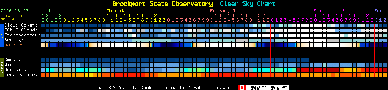Current forecast for Brockport State Observatory Clear Sky Chart