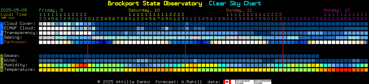 Current forecast for Brockport State Observatory Clear Sky Chart