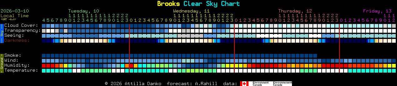 Current forecast for Brooks Clear Sky Chart