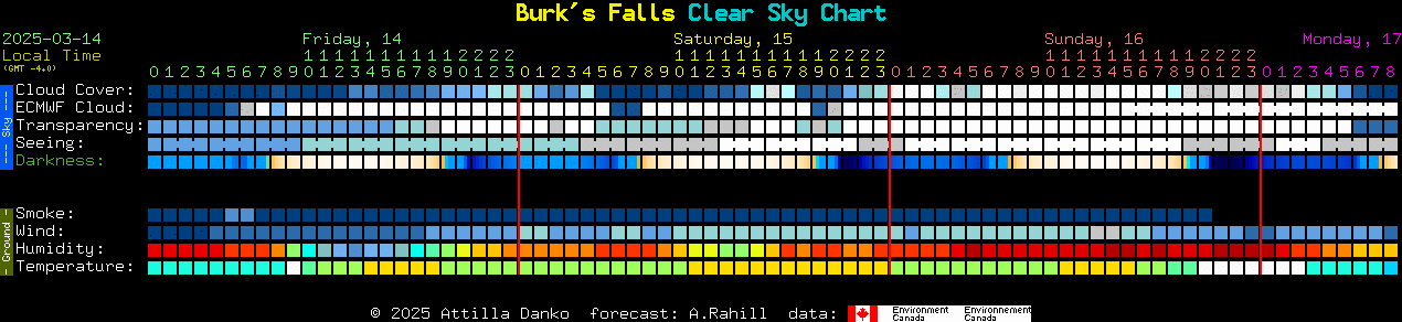 Current forecast for Burk's Falls Clear Sky Chart