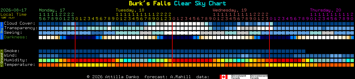 Current forecast for Burk's Falls Clear Sky Chart