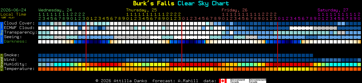Current forecast for Burk's Falls Clear Sky Chart
