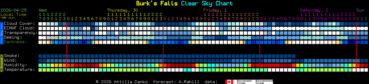 Current forecast for Burk's Falls Clear Sky Chart