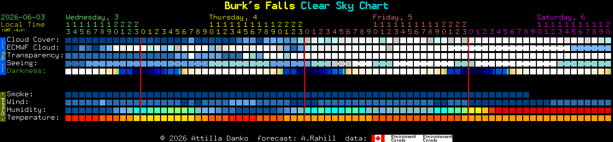 Current forecast for Burk's Falls Clear Sky Chart