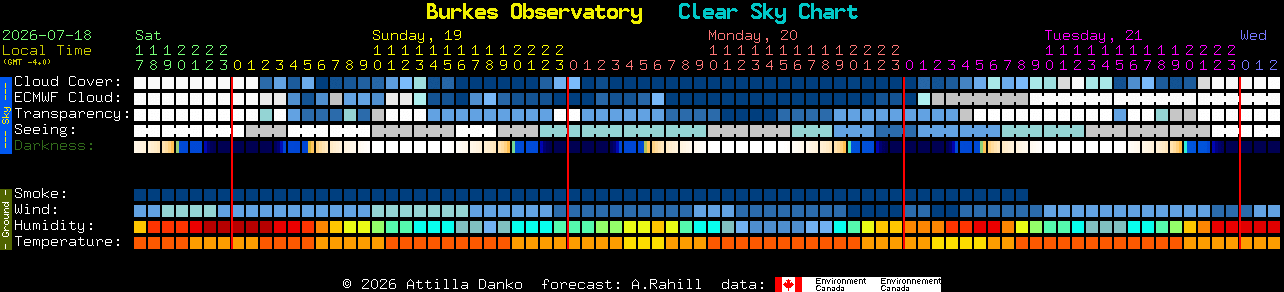 Current forecast for Burkes Observatory Clear Sky Chart