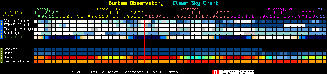 Current forecast for Burkes Observatory Clear Sky Chart