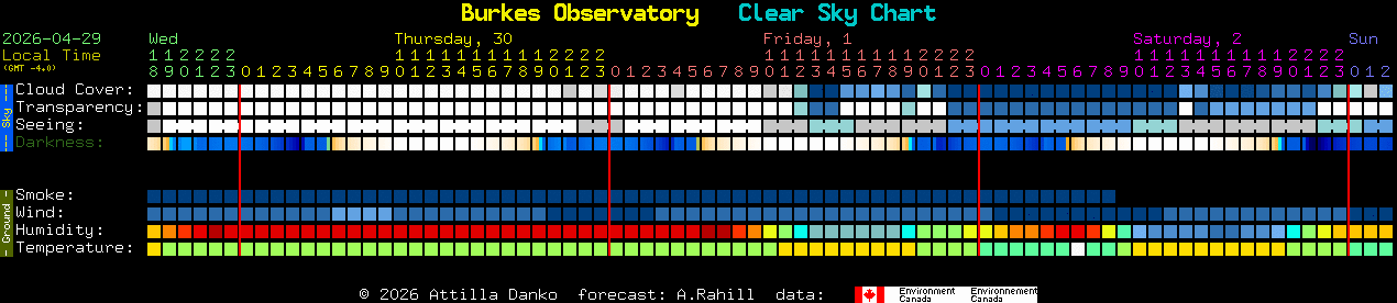 Current forecast for Burkes Observatory Clear Sky Chart