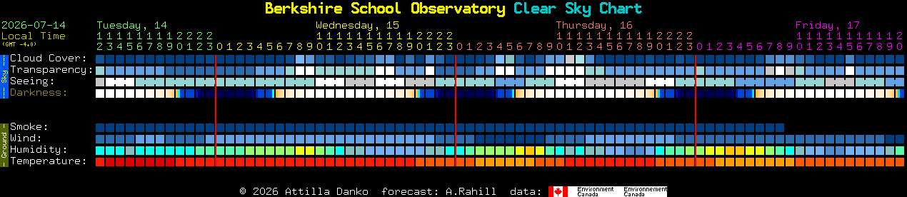 Current forecast for Berkshire School Observatory Clear Sky Chart