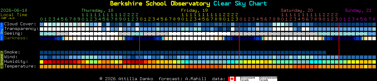 Current forecast for Berkshire School Observatory Clear Sky Chart
