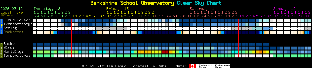 Current forecast for Berkshire School Observatory Clear Sky Chart