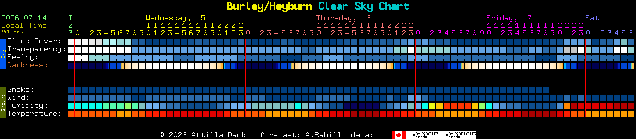 Current forecast for Burley/Heyburn Clear Sky Chart