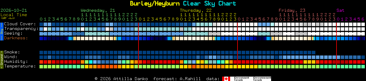 Current forecast for Burley/Heyburn Clear Sky Chart