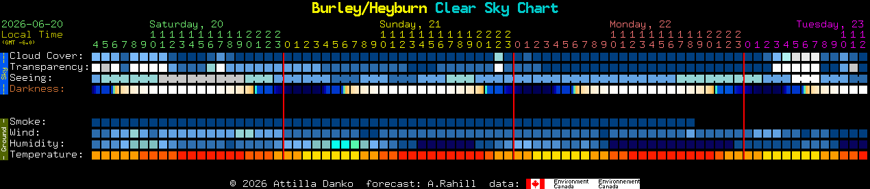 Current forecast for Burley/Heyburn Clear Sky Chart