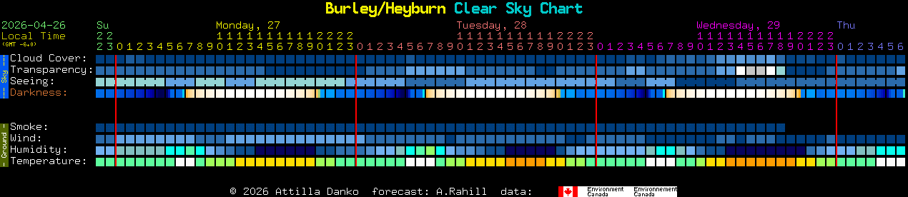 Current forecast for Burley/Heyburn Clear Sky Chart