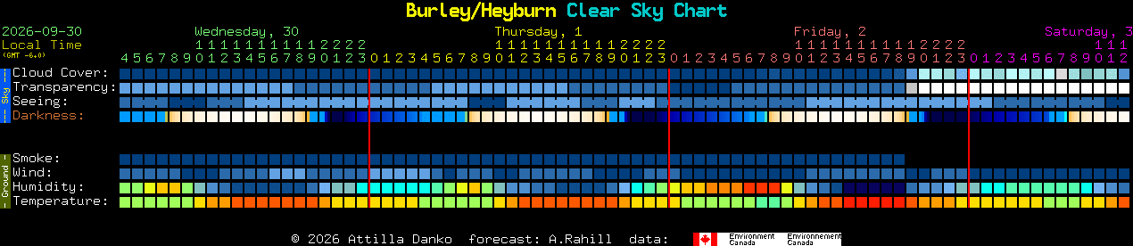 Current forecast for Burley/Heyburn Clear Sky Chart