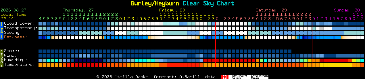 Current forecast for Burley/Heyburn Clear Sky Chart