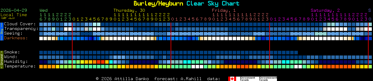 Current forecast for Burley/Heyburn Clear Sky Chart