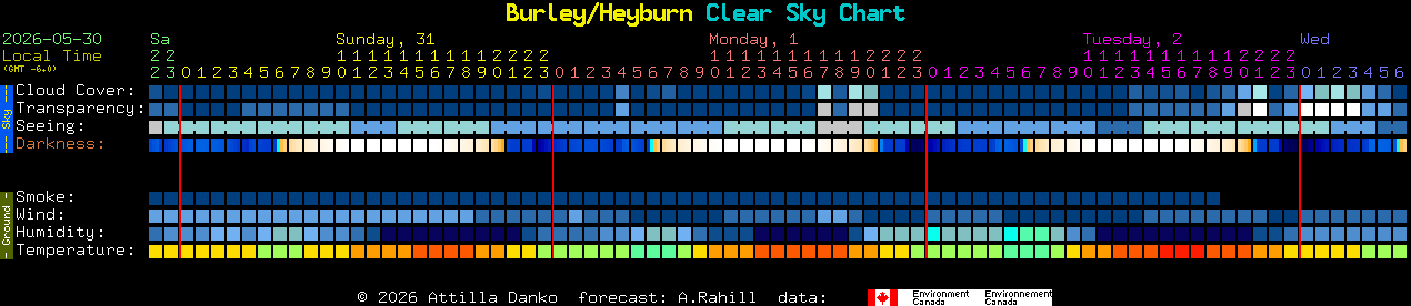 Current forecast for Burley/Heyburn Clear Sky Chart