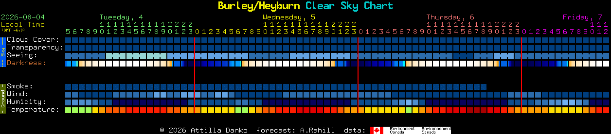 Current forecast for Burley/Heyburn Clear Sky Chart