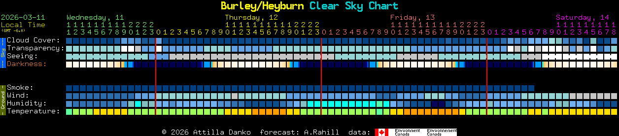 Current forecast for Burley/Heyburn Clear Sky Chart