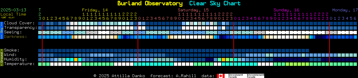 Current forecast for Burland Observatory Clear Sky Chart