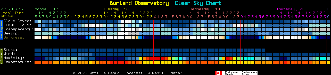 Current forecast for Burland Observatory Clear Sky Chart