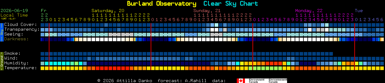 Current forecast for Burland Observatory Clear Sky Chart