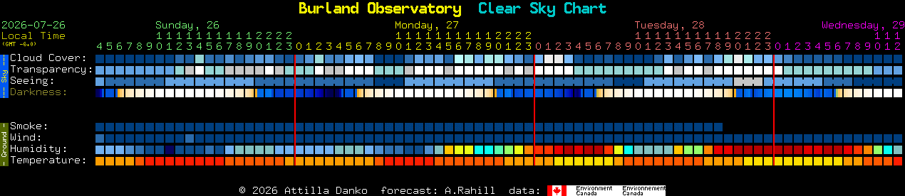 Current forecast for Burland Observatory Clear Sky Chart