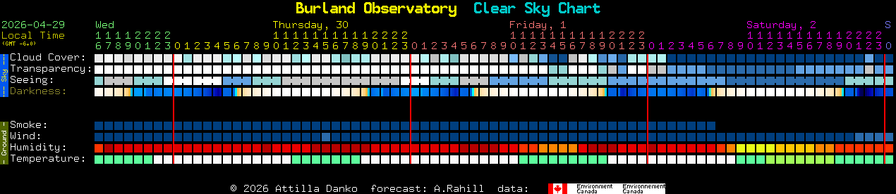 Current forecast for Burland Observatory Clear Sky Chart