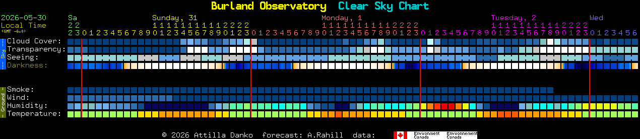 Current forecast for Burland Observatory Clear Sky Chart