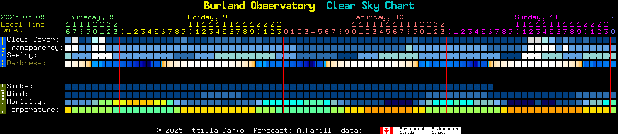 Current forecast for Burland Observatory Clear Sky Chart
