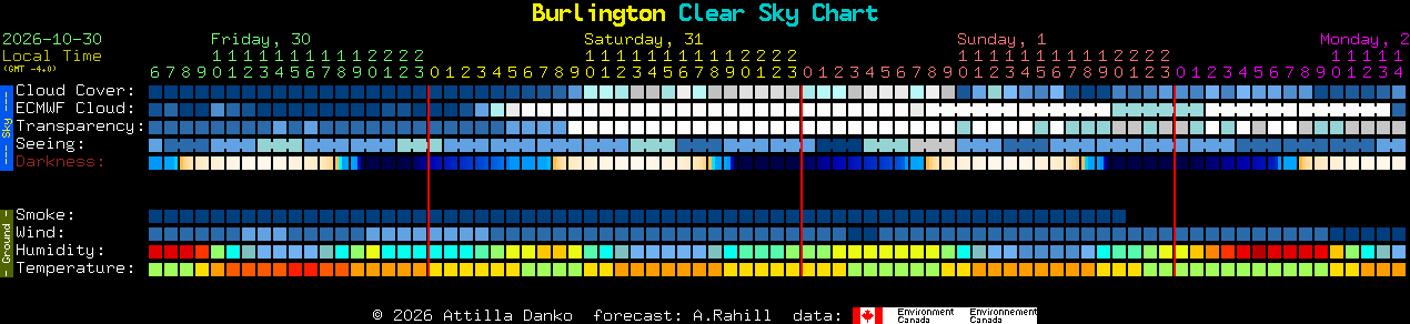 Current forecast for Burlington Clear Sky Chart