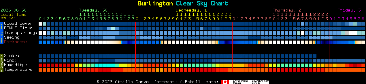 Current forecast for Burlington Clear Sky Chart