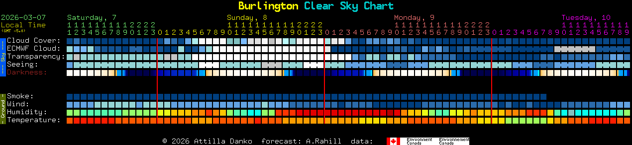 Current forecast for Burlington Clear Sky Chart