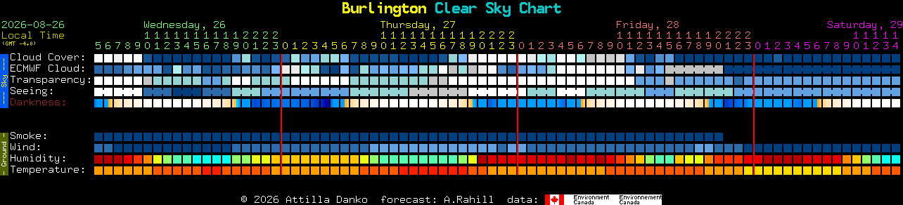 Current forecast for Burlington Clear Sky Chart