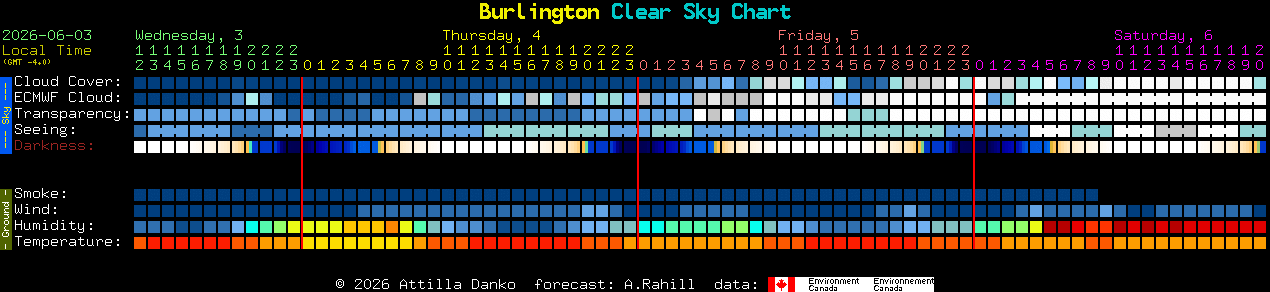 Current forecast for Burlington Clear Sky Chart