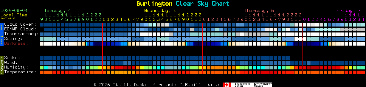 Current forecast for Burlington Clear Sky Chart