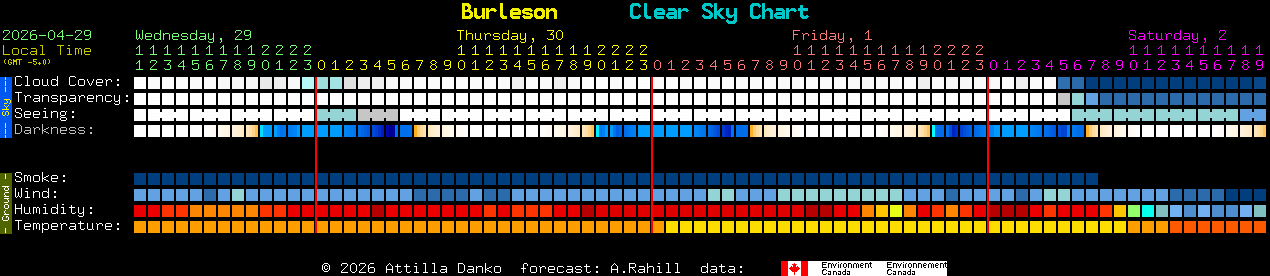 Current forecast for Burleson Clear Sky Chart