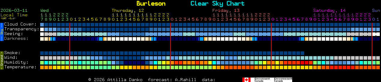 Current forecast for Burleson Clear Sky Chart