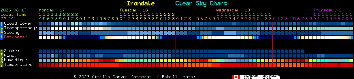 Current forecast for Irondale Clear Sky Chart