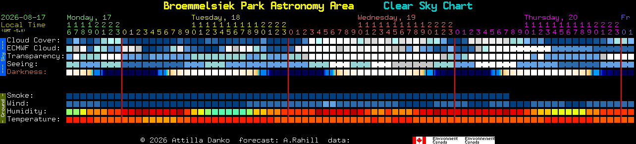 Current forecast for Broemmelsiek Park Astronomy Area Clear Sky Chart