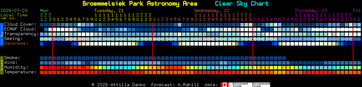 Current forecast for Broemmelsiek Park Astronomy Area Clear Sky Chart