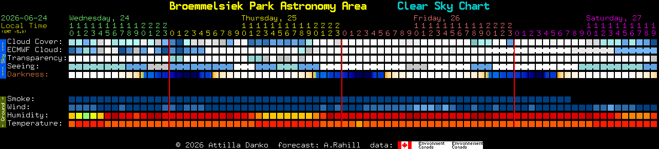 Current forecast for Broemmelsiek Park Astronomy Area Clear Sky Chart