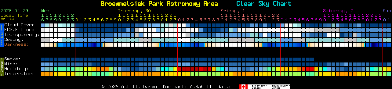 Current forecast for Broemmelsiek Park Astronomy Area Clear Sky Chart