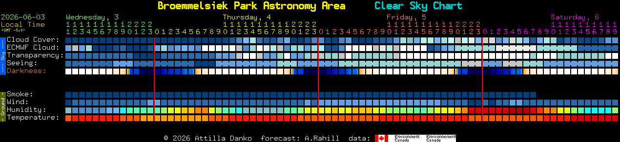 Current forecast for Broemmelsiek Park Astronomy Area Clear Sky Chart