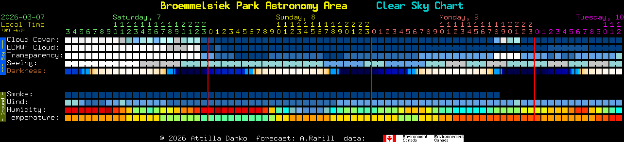 Current forecast for Broemmelsiek Park Astronomy Area Clear Sky Chart