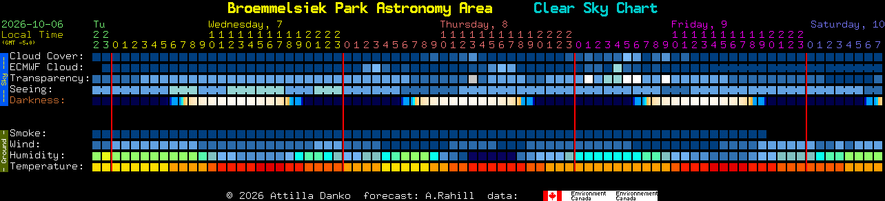Current forecast for Broemmelsiek Park Astronomy Area Clear Sky Chart