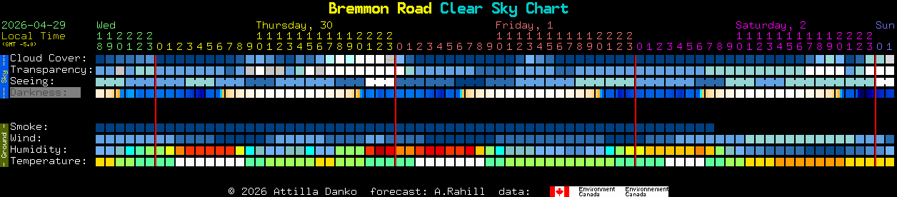 Current forecast for Bremmon Road Clear Sky Chart