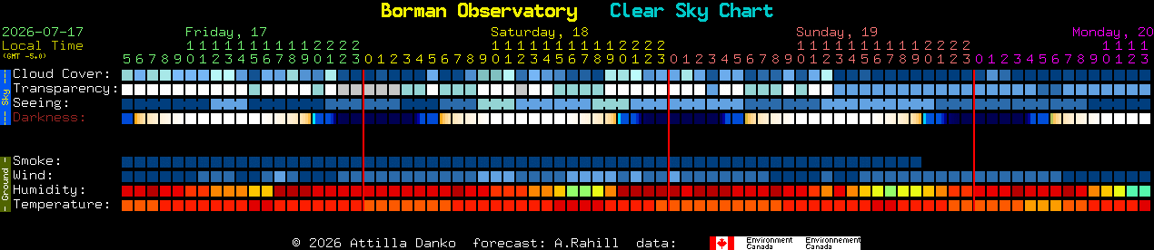 Current forecast for Borman Observatory Clear Sky Chart