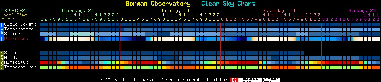 Current forecast for Borman Observatory Clear Sky Chart